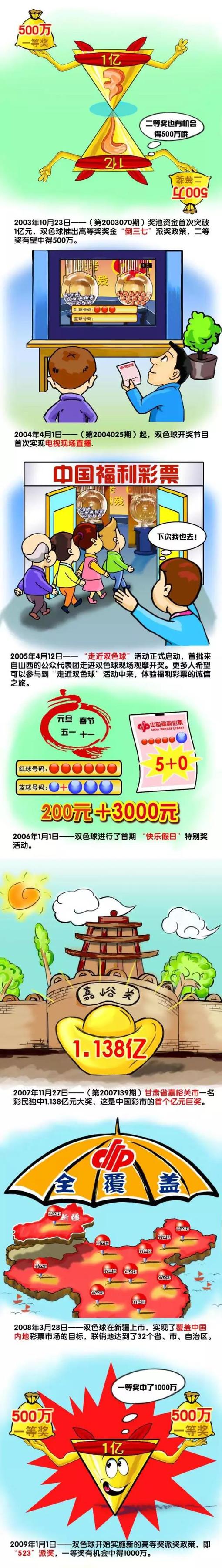 上半场补时1分钟，贝尔格莱德红星0-1曼城。
